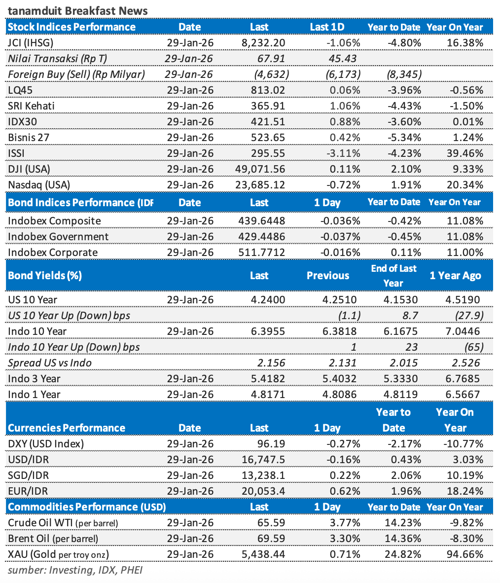 Tabel-Market-Update-30-Januari-2026