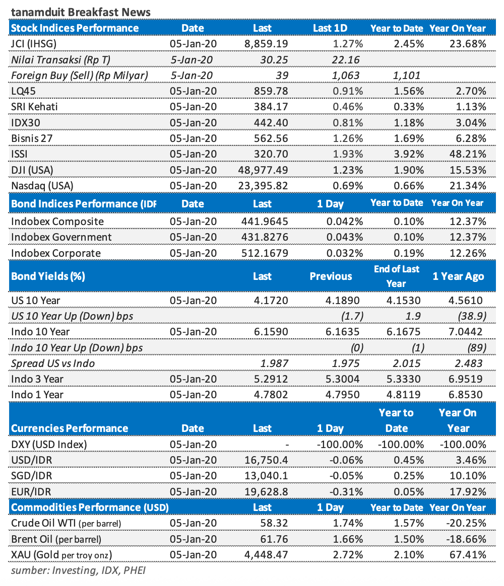 Tabel-Market-Update-6-Januari-2026
