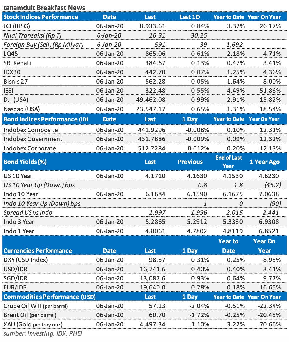 Tabel-Market-Update-7-Januari-2026