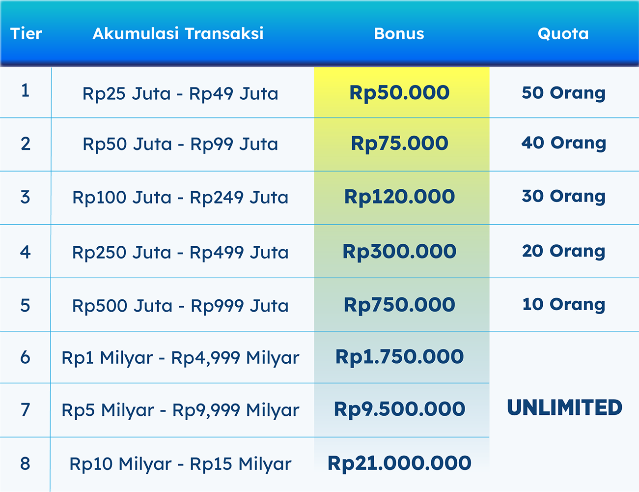 Tabel Promo ORI029