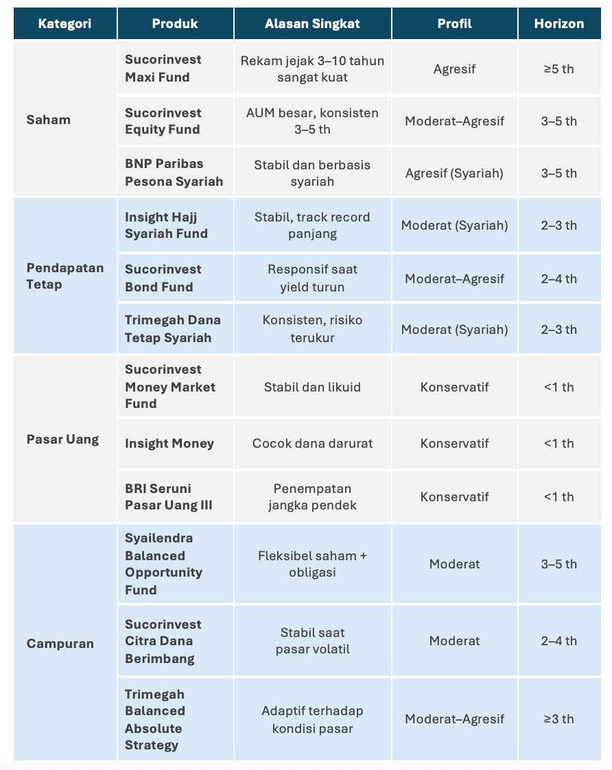 Pilihan-Investasi-Investor-Reksa-Dana