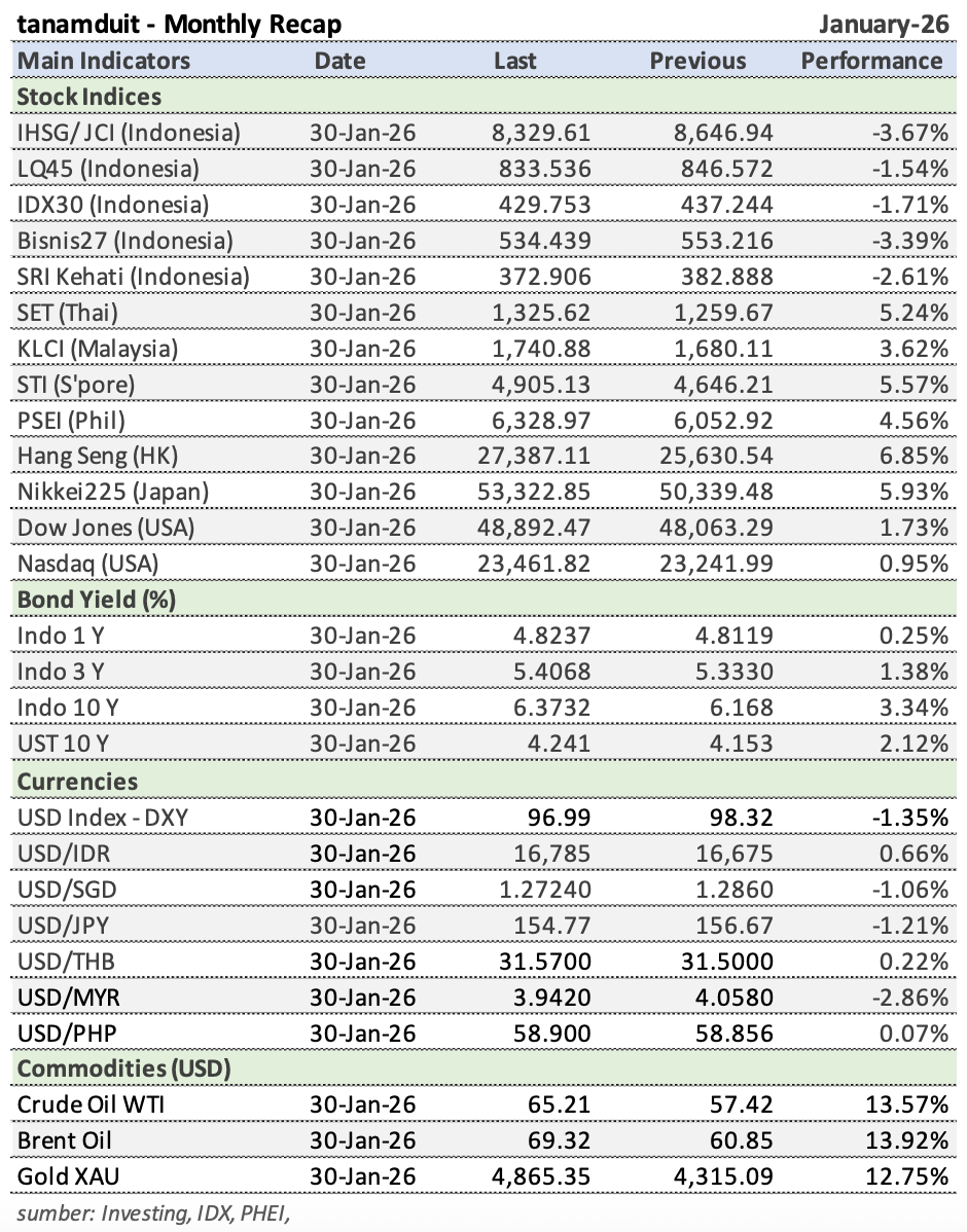 Tabel-Market-Update-6-Februari-2026