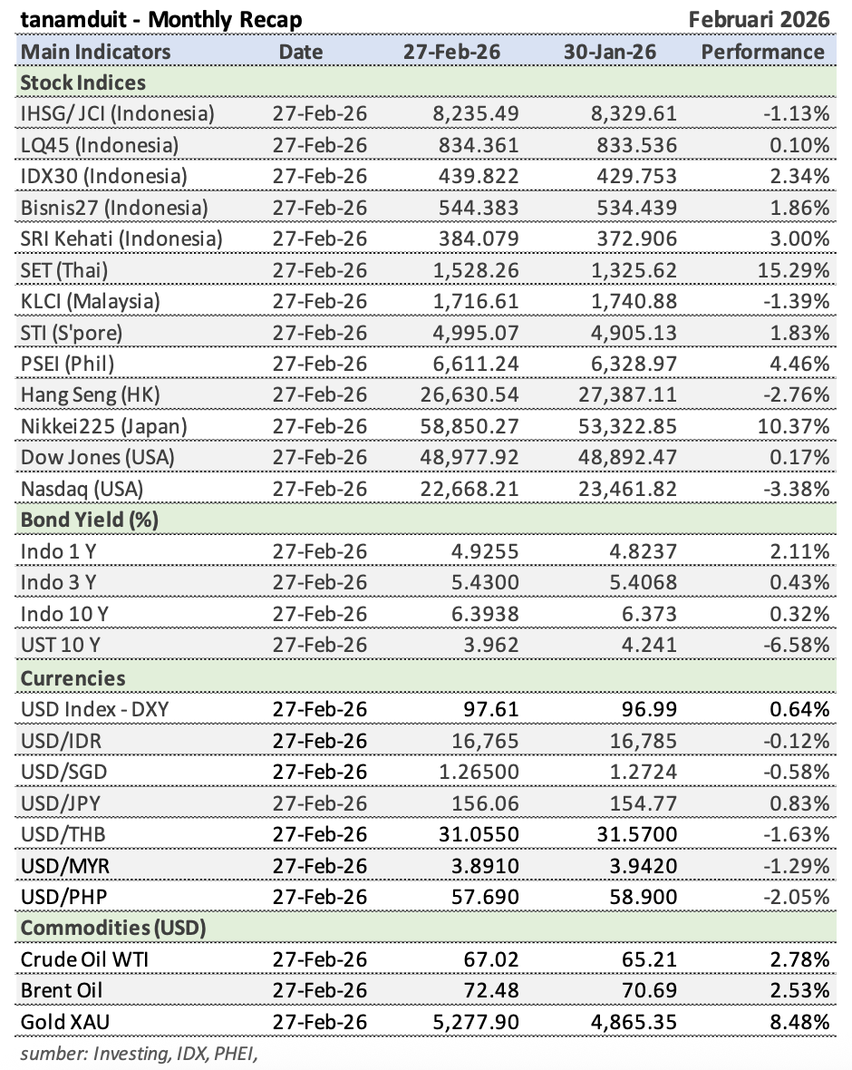 Tabel-Market-Update-2-Maret-2026