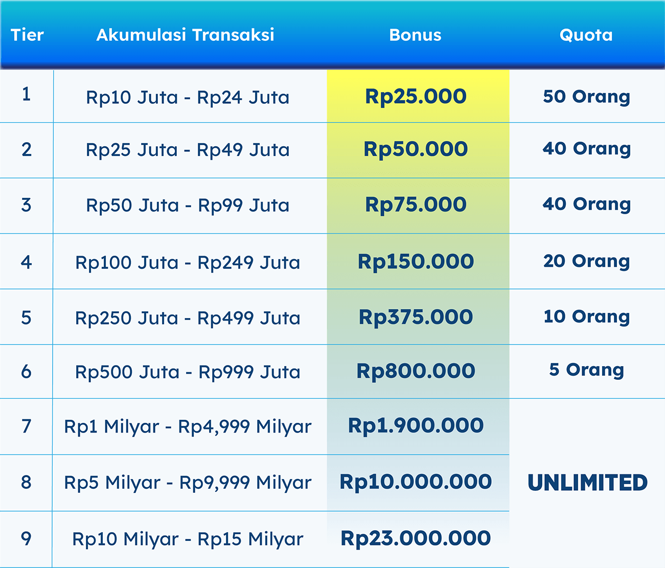 Tabel Promo ORI029